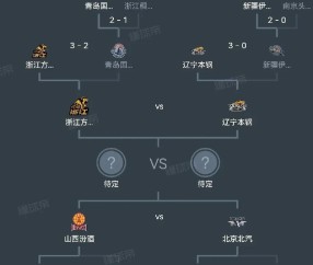 NG SPORTS- cba第三阶段首钢对北控9888的比赛 